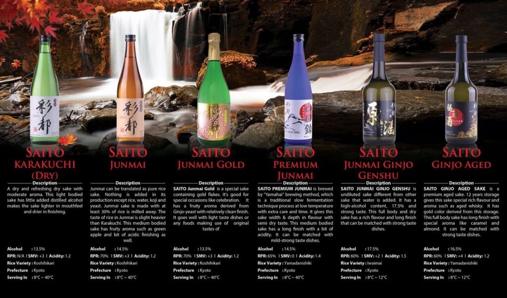 What to Pair with Japanese Food in KL